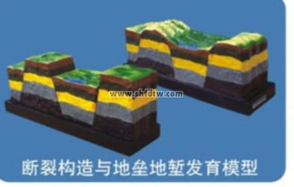 斷裂構(gòu)造及地塹地壘發(fā)育模型