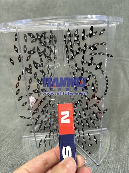 平面與立體磁感線